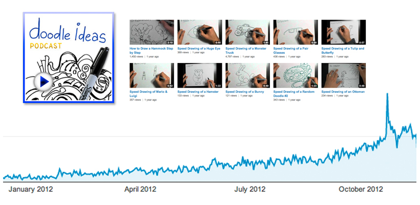 Search Engine Optimization SEO Content Marketing